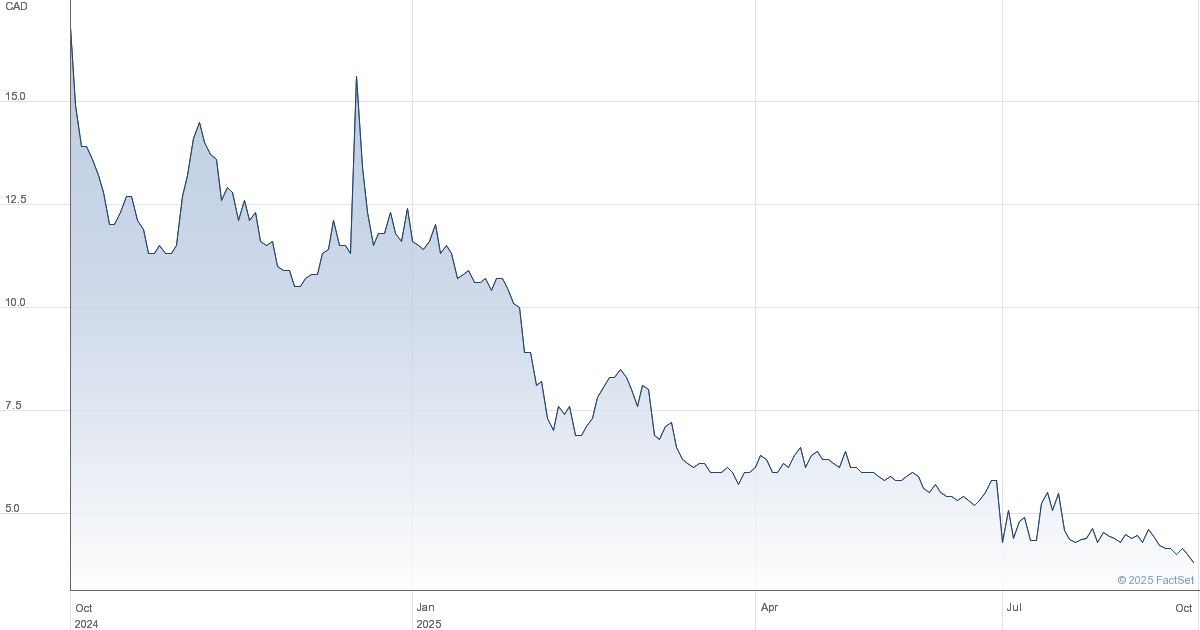 GreenPower Motor Company Inc Share Price NPV GreenPower Motor Company Inc Share Price NPV
