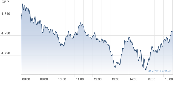 stock market 20 minute delay