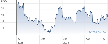 ncl cruise line share price