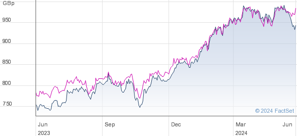 JPMOR.AMER. performance chart