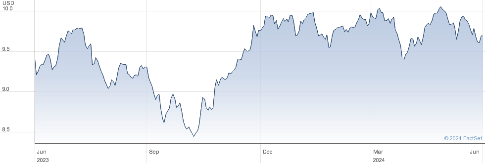 UBS (IRL) ETF PLC â€“ S&P DI A ELT ETF performance chart