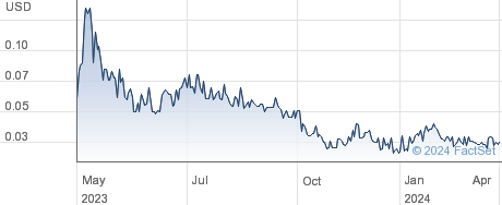 Impac Mortgage Holdings Inc performance chart