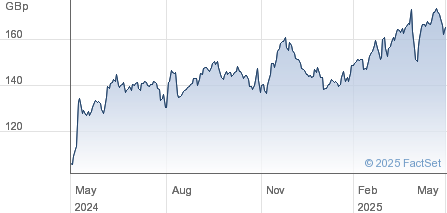 Bt Group Share 115