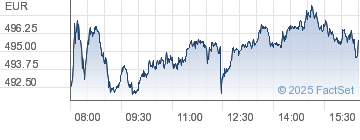 LVMH Investor Relations Material - Quartr