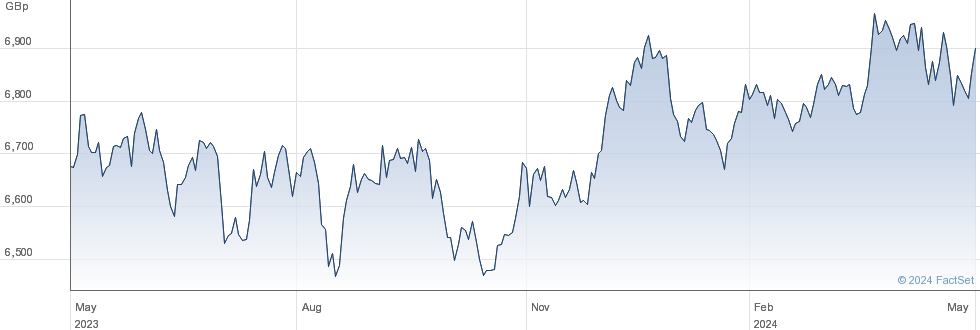 ISHR JPM $ EMB performance chart