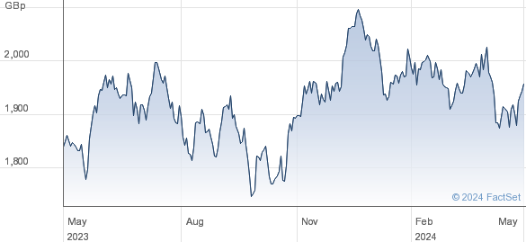 HSBC MSCI EM LN performance chart