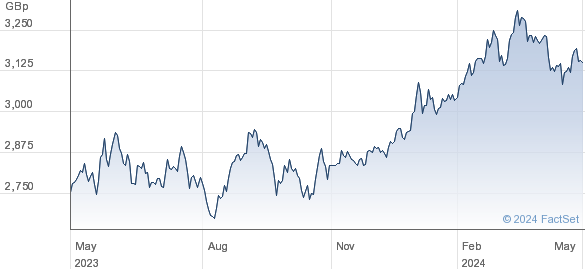HSBC MSCI JPN performance chart