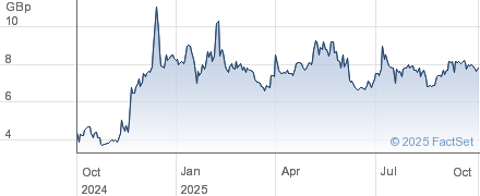 for x+5y y w=9 Company NPV Iron Ore Ordinary Ltd (ZIOC) (DI) Zanaga Share for x+5y y w=9 Company NPV Iron Ore Ordinary Ltd (ZIOC) (DI) Zanaga Share