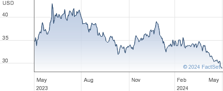 Chuy's Holdings Inc performance chart