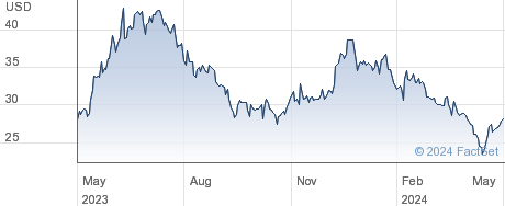 Atlanticus Holdings Corp performance chart