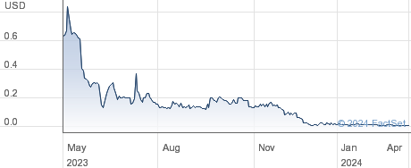 Kaspien Holdings Inc performance chart