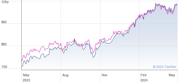 JPMOR.AMER. performance chart
