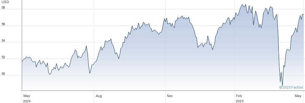 INV GLOB BUYBAC performance chart