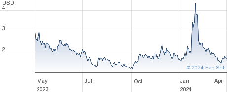 BigBear.ai Holdings Inc performance chart