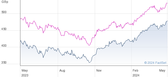 JPMORG.EUR performance chart