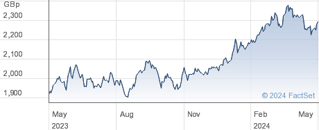 JPM JPN ETF A performance chart