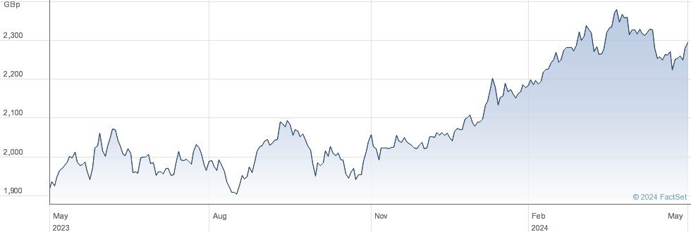JPM JPN ETF A performance chart