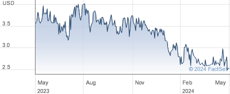 UTStarcom Holdings Corp performance chart