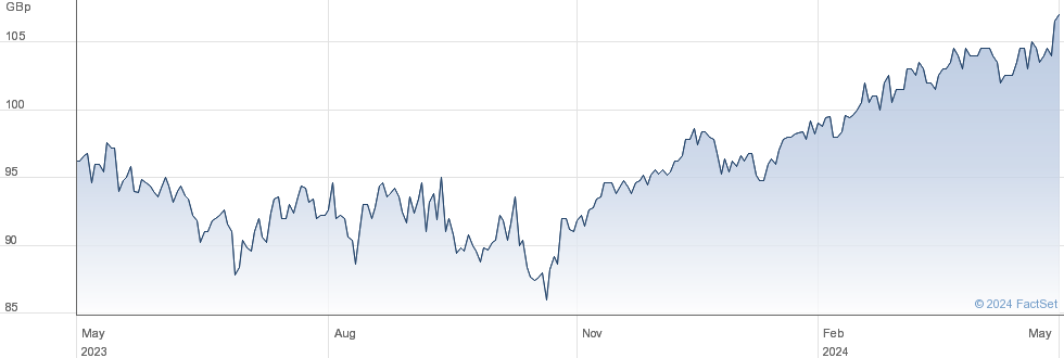 JPMORGAN EURO. performance chart