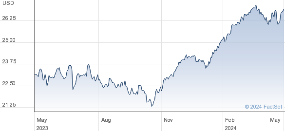 WT EUR EQ USD H performance chart