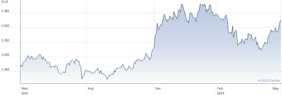 Bitcoin XBTE performance chart