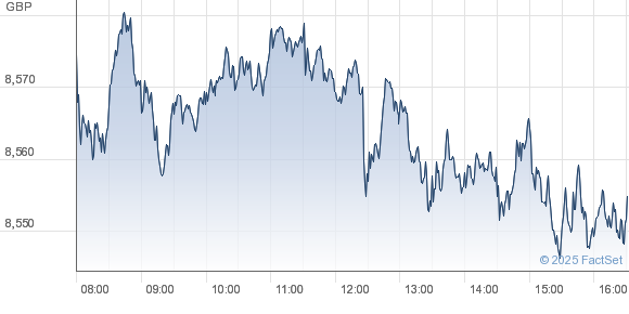 Market performance chart